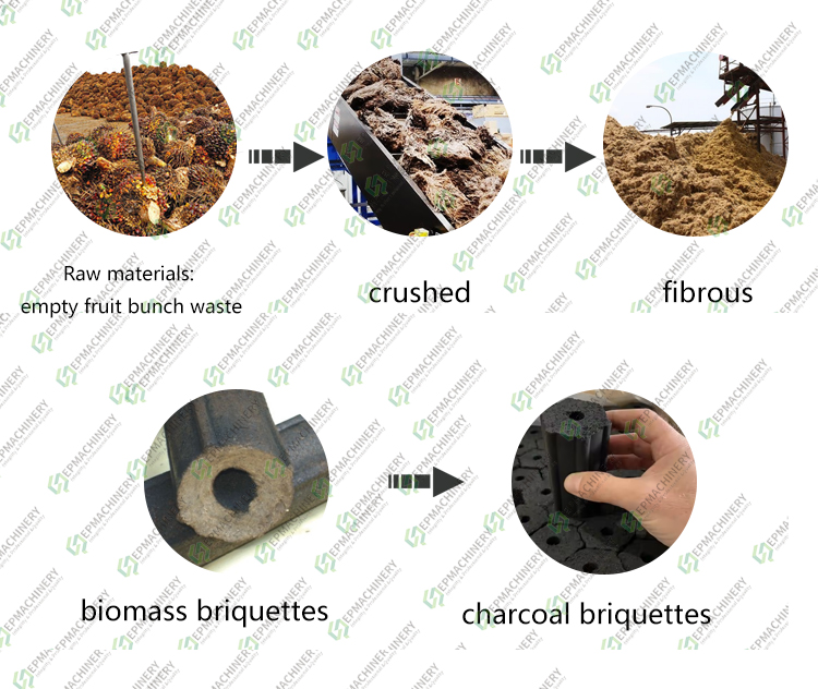 Ghana Empty Fruit Bunch(EFB) Charcoal Briquetting Factory