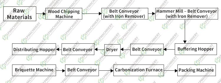 Details of Biomass Briquetting Process