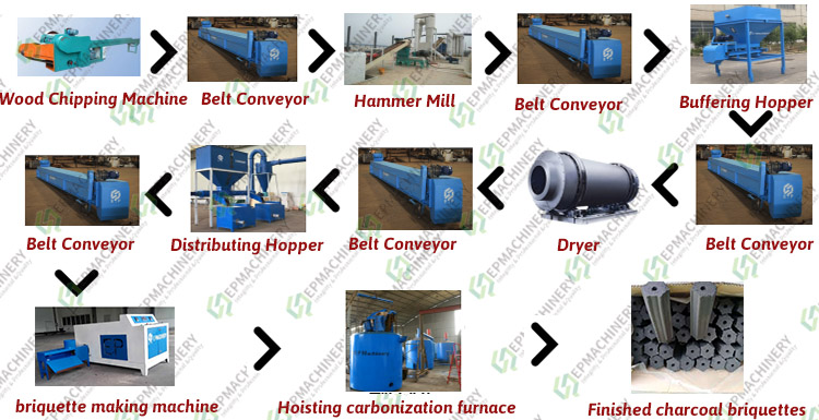 A complete biomass charcoal briquette production line