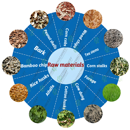 Common raw materials for biomass briquettes making