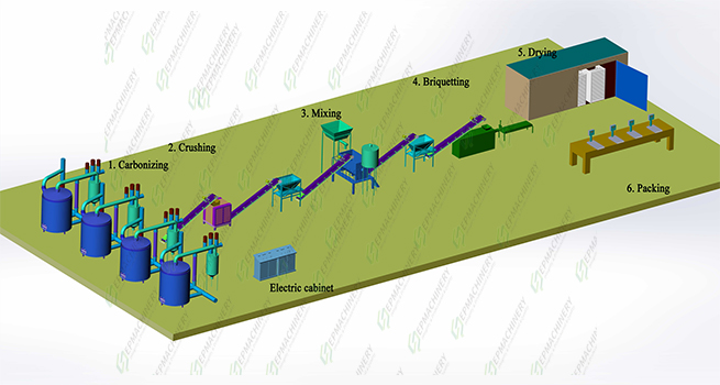 charcoal production line